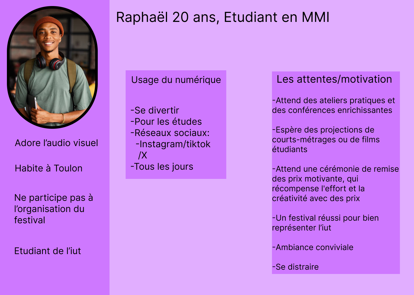 Image du projet : Personae